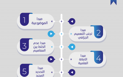 مباديء البحث العلمي