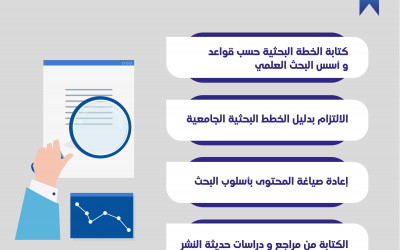 كتابة خطة البحث