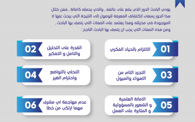 صفات الباحث الناجح