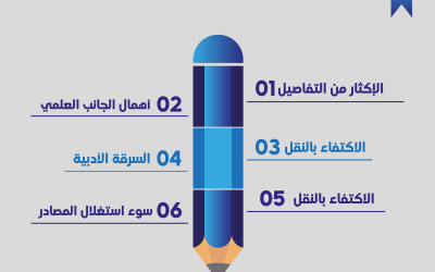 أخطاء الكتابة العلمية