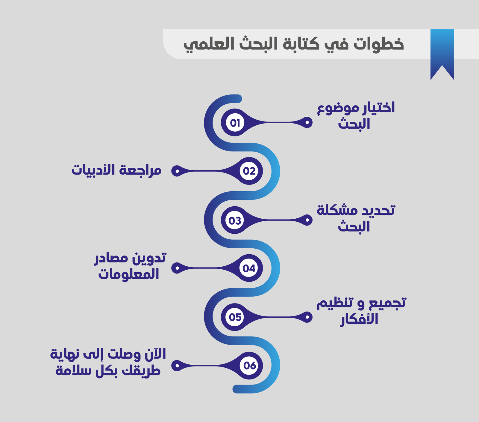 Dija Co مواصفات أساسية في البحث العلمي